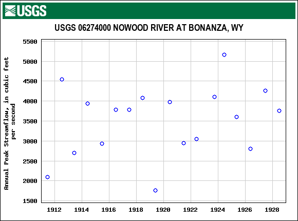 Graph of annual maximum streamflow at USGS 06274000 NOWOOD RIVER AT BONANZA, WY