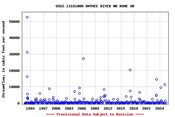 Graph of streamflow measurement data at USGS 13181000 OWYHEE RIVER NR ROME OR