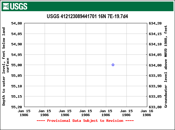 Graph of groundwater level data at USGS 412123089441701 16N 7E-19.7d4