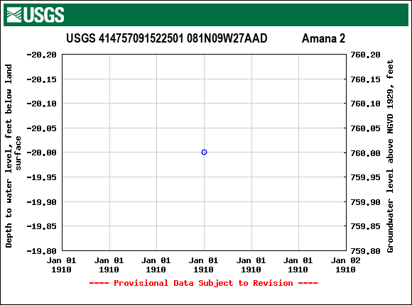 Graph of groundwater level data at USGS 414757091522501 081N09W27AAD            Amana 2