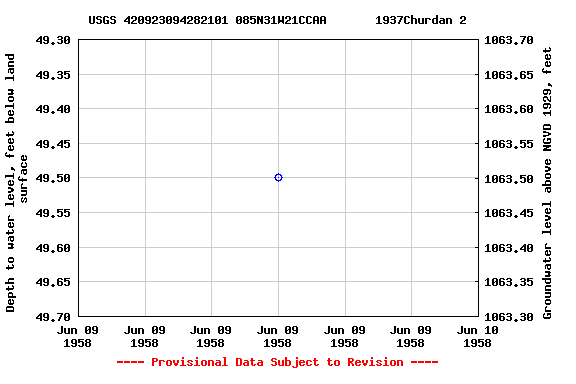 Graph of groundwater level data at USGS 420923094282101 085N31W21CCAA       1937Churdan 2