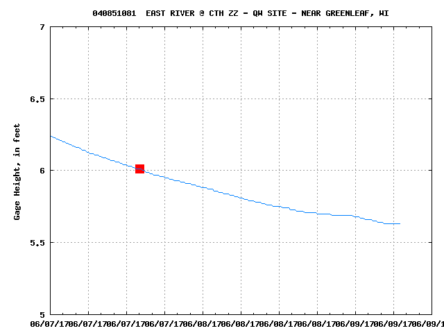 GH-Sample graph